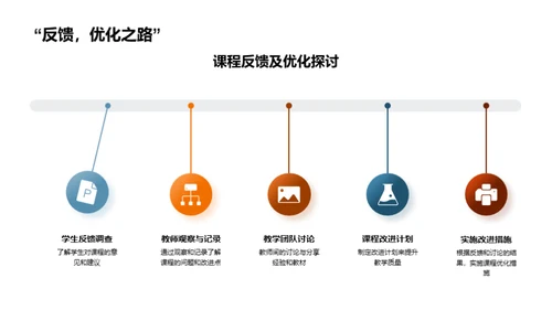 体育课教学新篇章