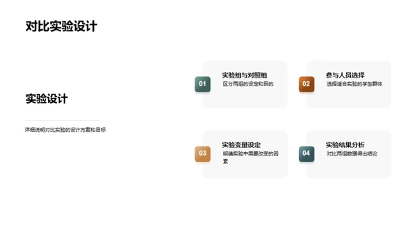 探索与实践新教学法