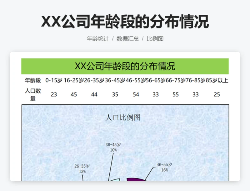 XX公司年龄段的分布情况