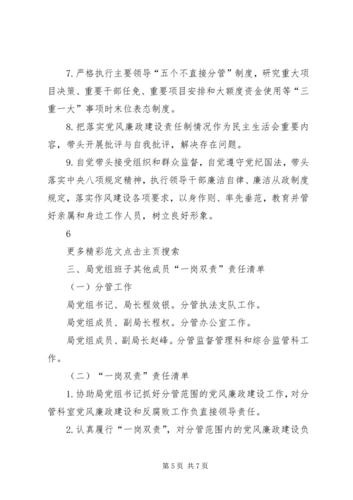 安监局党风廉政建设党组主体责任清单 (2).docx