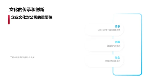 企业文化与成功PPT模板