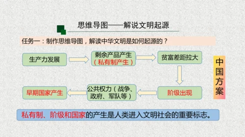 第21课 活动课 从考古发现看中华文明的起源  课件