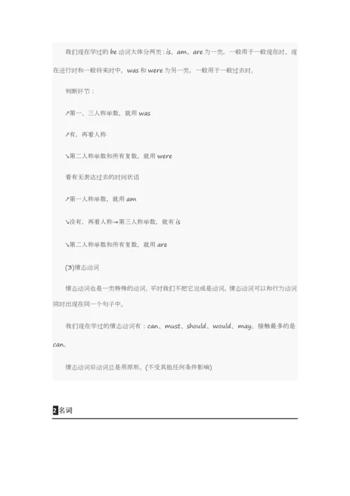 2023年小升初综合素质测评英语重难点大汇总.docx