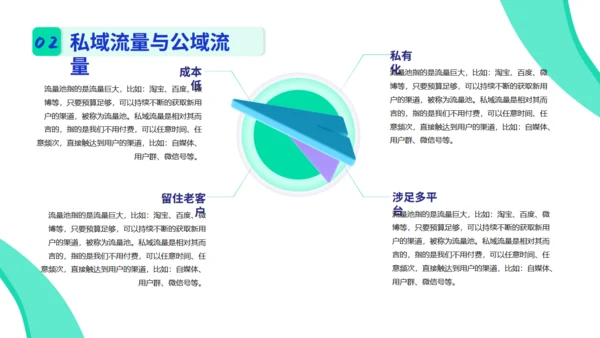 新媒体运营私域流量通用PPT模板