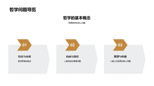 哲学世界导览