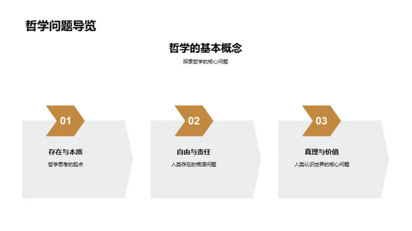 哲学世界导览