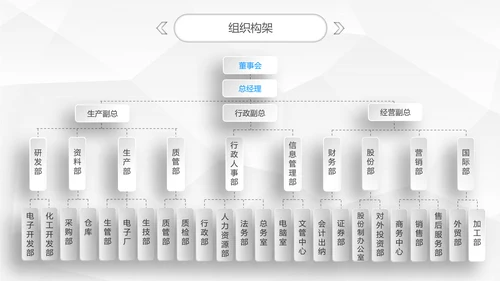精品微立体商业项目宣传融资计划方案PPT模板