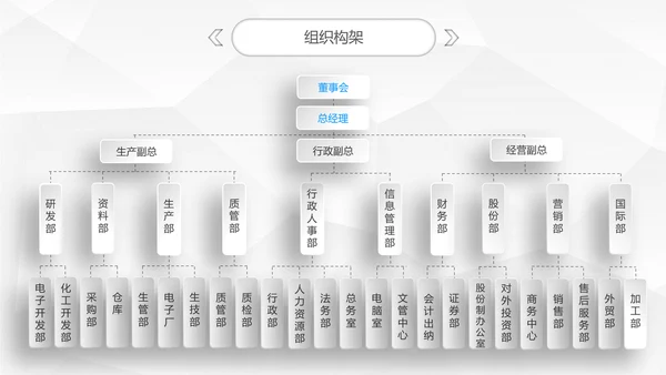 精品微立体商业项目宣传融资计划方案PPT模板
