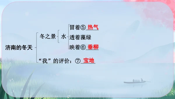 2《济南的冬天》课件