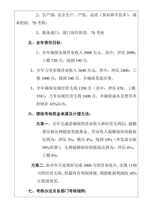 五金制造业绩效考核制度.docx
