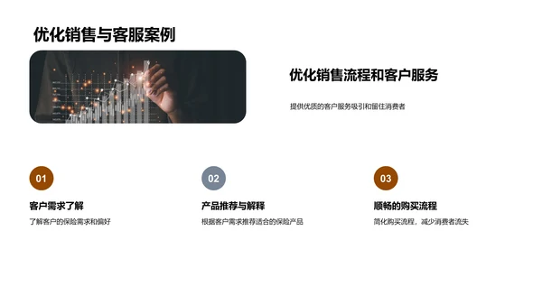 双十二保险销售策略