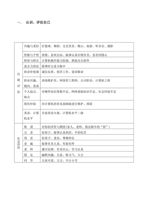 大学生职业生涯规划书通用格式