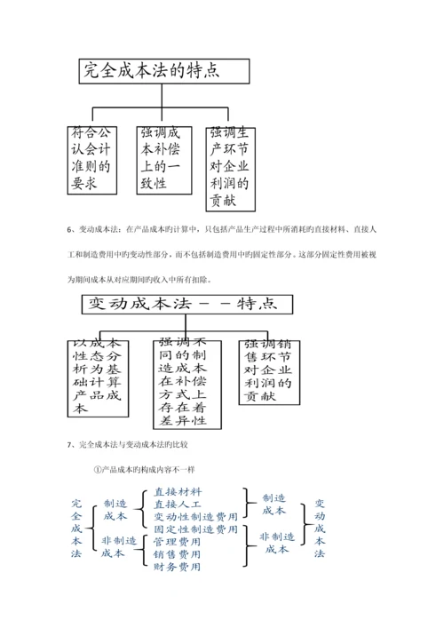 2023年管理会计期末复习资料新版.docx