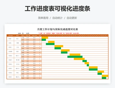 工作进度表可视化进度条