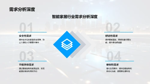 智能家居的未来展望