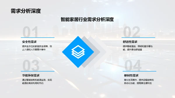 智能家居的未来展望
