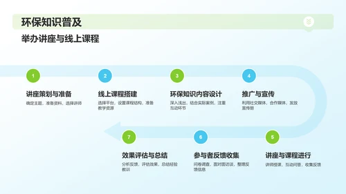 绿色3D风环保公益行业年中工作总结PPT模板