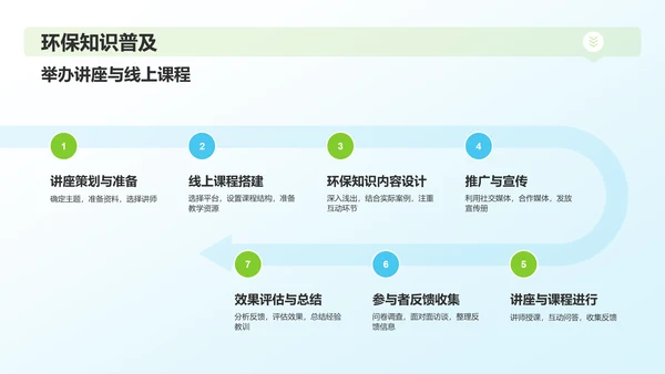 绿色3D风环保公益行业年中工作总结PPT模板