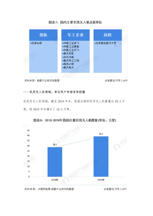 中国无人机行业发展现状分析-民用无人机单位用户市场潜力有待挖掘.docx