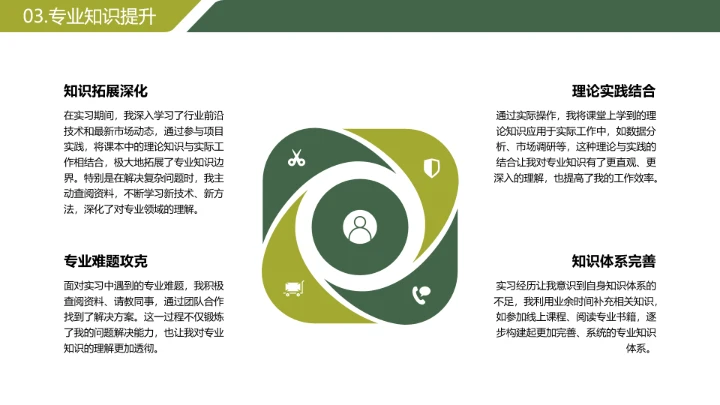 绿色简约风大学生暑期实习报告完整内容参考模板PPT