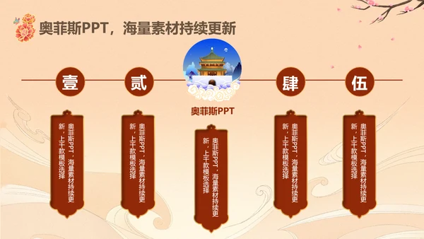 中国风橙红色毕业论文答辩PPT