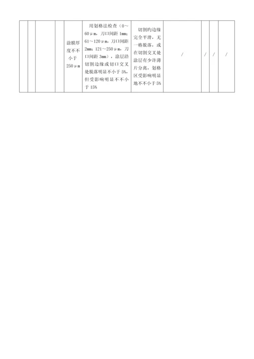 平面闸门门体单元工程安装质量验收评定表.docx