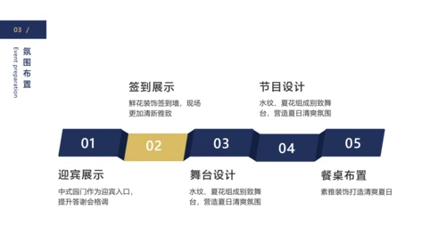 蓝色简约风地产商务答谢会产品介绍