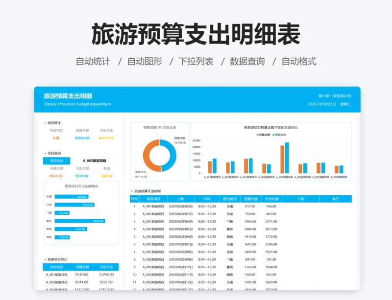 旅游预算支出明细表
