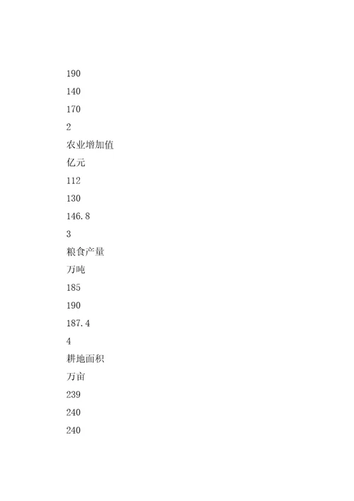 XX市发展纲要农业发展规划实施分析