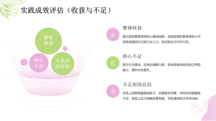 英语专业英语导游大学生职业生涯发展展示PPT模版