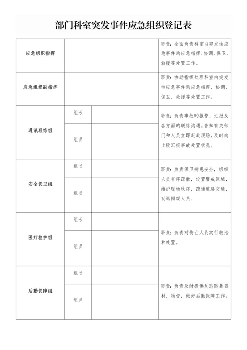 平顶山市妇幼保健院科室应急管理手册.docx