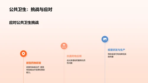 生物医药研发与创新