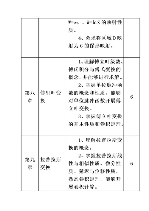 贵州大学《复变函数与积分变换》课程标准