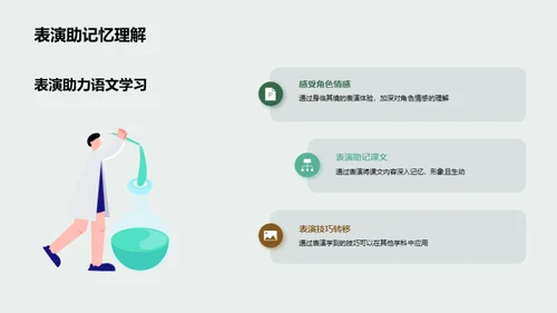 课文剧场：演绎学习法