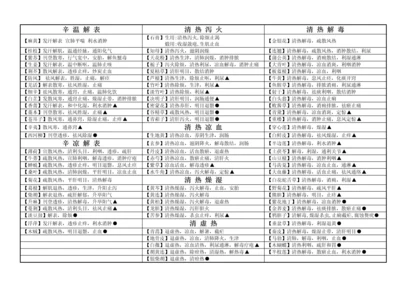 2023年执业药师考试中药学讲义.docx