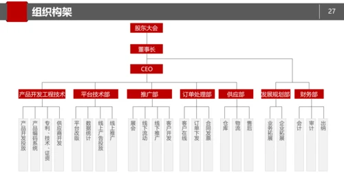 商务简约商业项目计划书PPT模板