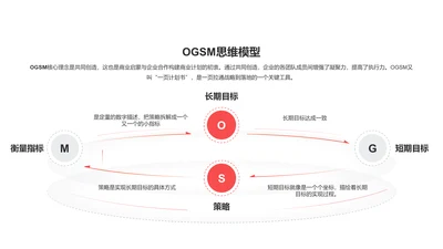 OGSM思维模型 PPT图示