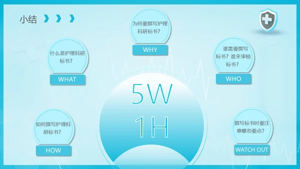 商务实拍风格 护理科研标书撰写 护理标书培训