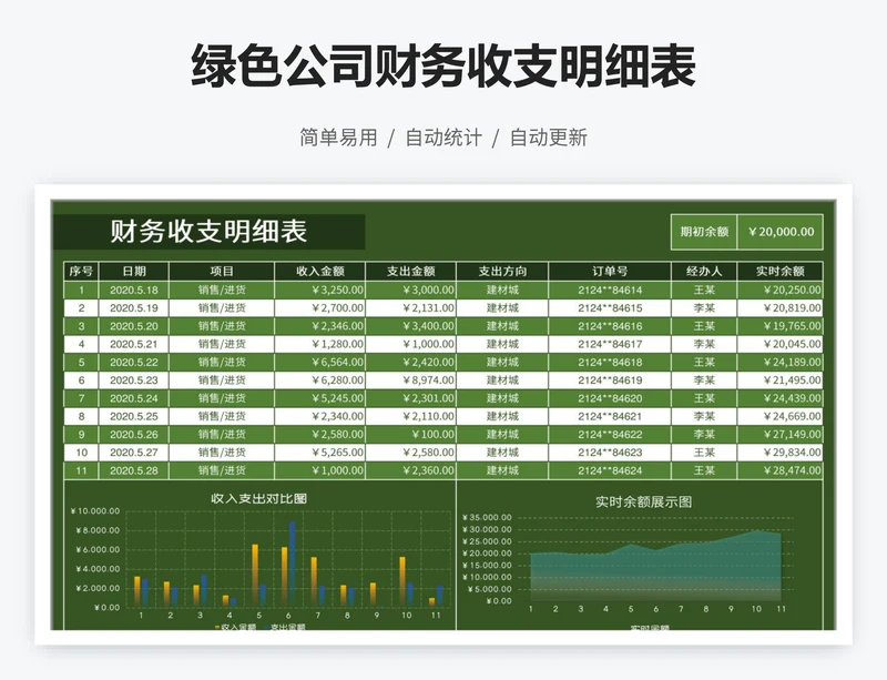 绿色公司财务收支明细表