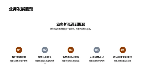 律所崭新篇章