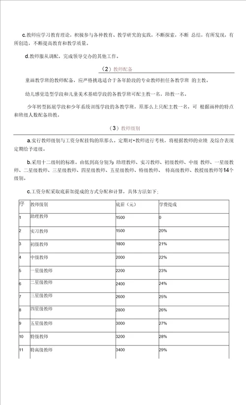 美术少儿课件附件1童画美术教学架构