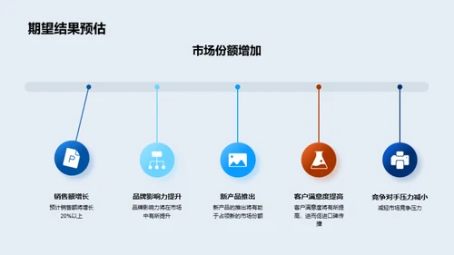 驾驭未来的汽车市场策略