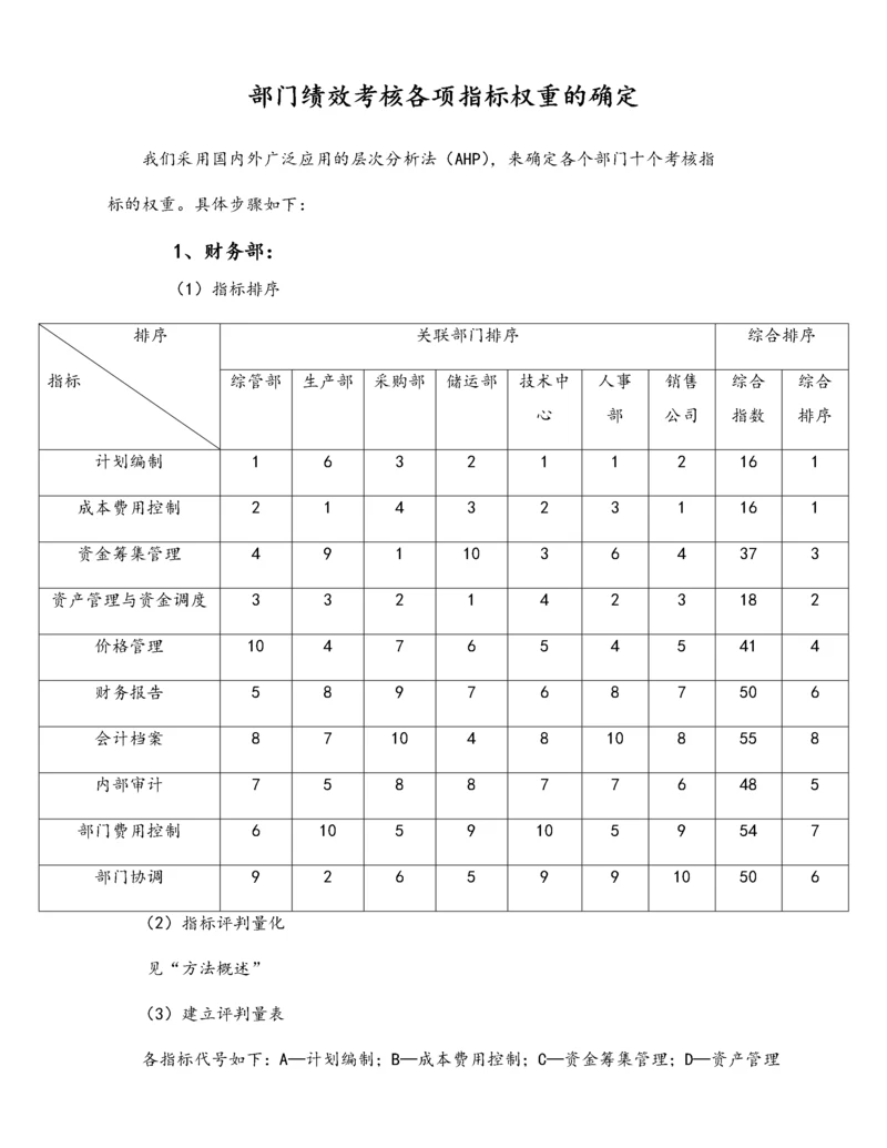 01-【标准制度】部门绩效考核各项指标权重的确定.docx