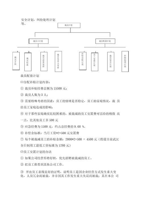 某公司人事部裁员方案