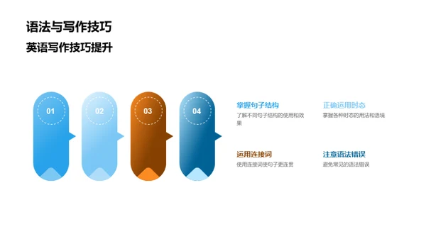 掌握英语语法之道