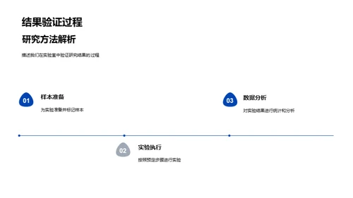 解码实验室研究