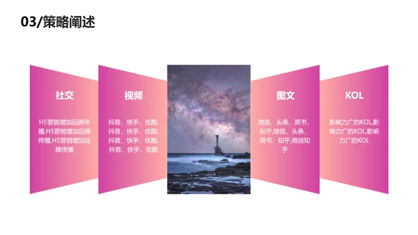 渐变简约风品牌推广营销方案
