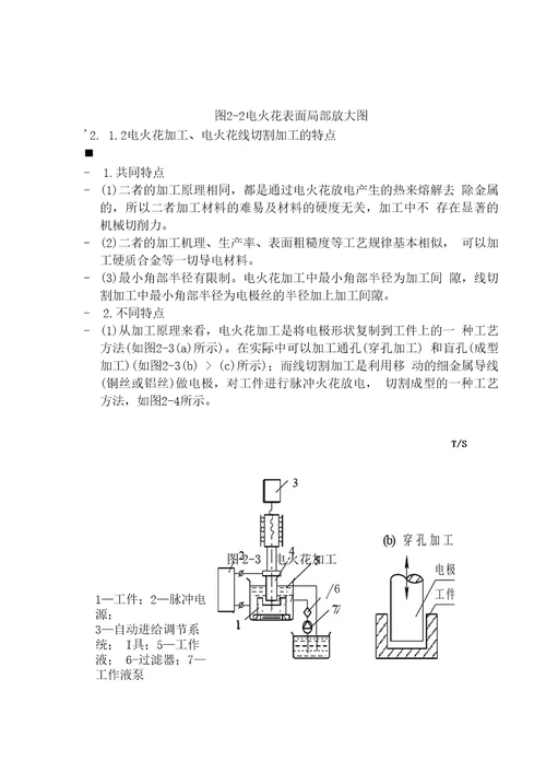 数控电火花机床的使用和操作