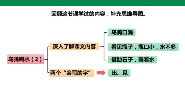 部编1A 第8单元 第6课 乌鸦喝水（2）课件