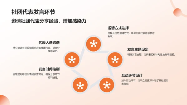 橙色卡通大学社团招新活动策划PPT模板